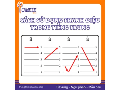 Thanh điệu trong tiếng Trung: Khái niệm, cách đọc, quy tắc & mẹo luyện